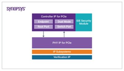全球首款完整的 PCIe 7.0 IP 解決方案