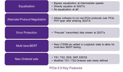 PCIe 5.0 key features for verification with Synopsys VIP
