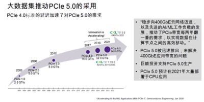 大数据推动了PCIe 5.0的采用。