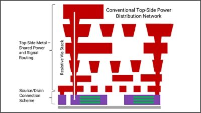 gate all around gaa power distribution network