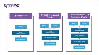 PERC Block Diagram | 