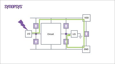 PERC Diagram 2 | Synopsys