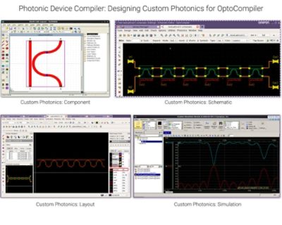 Synopsys Photonic Device Compiler | Synopsys