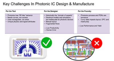 Photonic IC Design Challenges | 