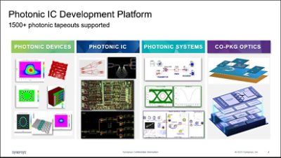 Photonic IC Development Platform