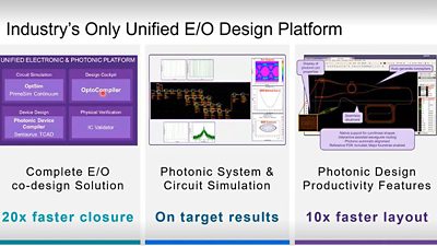 Synopsys Cross Product Training Series: Photonic IC Solution