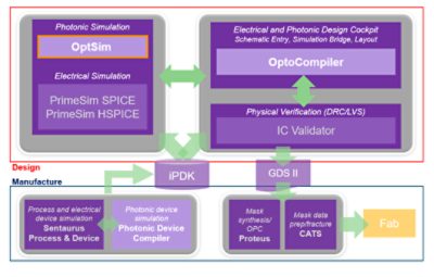 Photonic solutions portfolio | Synopsys