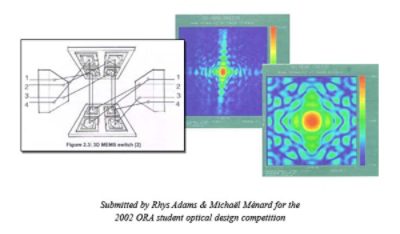 Photonic Switch