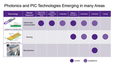 Photonics Applications | 