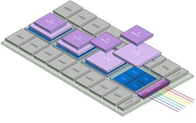 silicon photonics