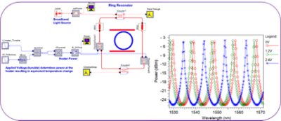 Ring Resonator: Thermal Tuning