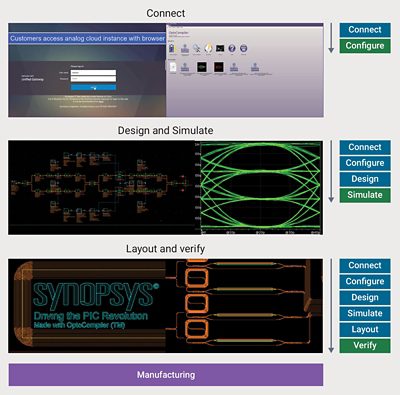 Photonic Saas Intance