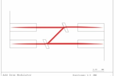 Add/Drop Modulator