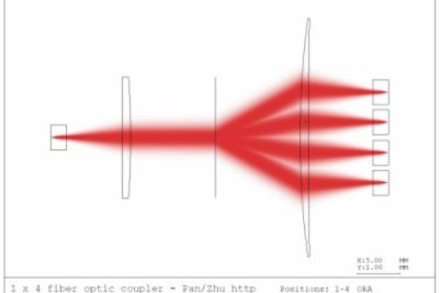 1x4 Diffractive Fiber Coupler