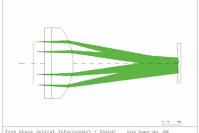 Free-Space Optical Interconnect