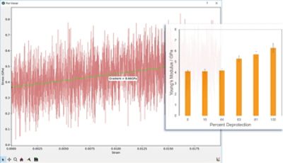 Polymer stress and strain, Youngs modulus simulation