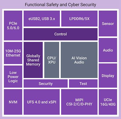 physical-ai-block-diagram.jpg