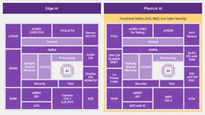 Physical AI Diagram