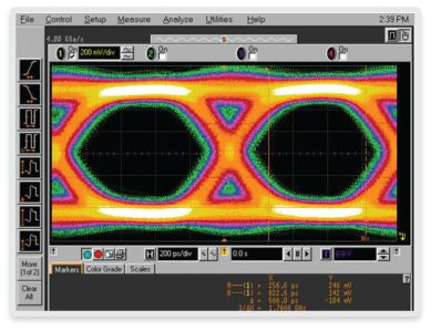 SSTL signal standard diagram with 566 ps eye opening at 1000 Mbps