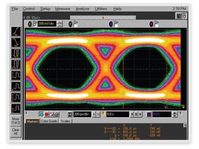 SSTL signal standard diagram with 566 ps eye opening at 1000 Mbps