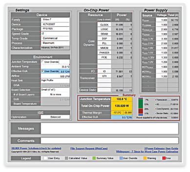 Example scenario of Xilinx XPower Estimator