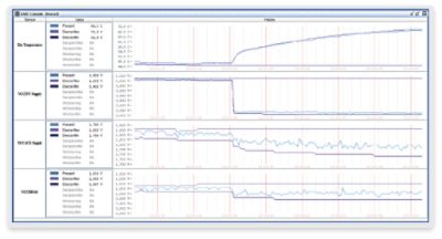 VCCINT temperature and voltage at high transient load