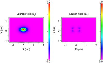 TE0 mode with 650nm width | Synopsys