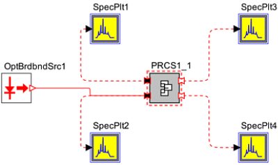Test setup in OptSim Circuit for performance simulation | 