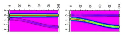 Simulation of Multi-Mode & Polarization in a Photonic Integrated Circuit