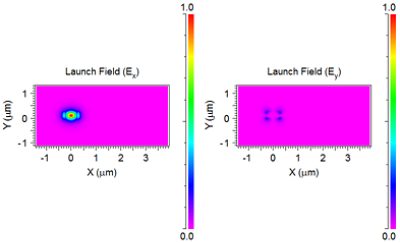 TE0 mode of the straight output waveguide | Synopsys