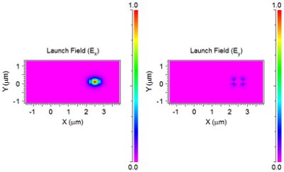 TE0 mode of the bent output waveguide | 