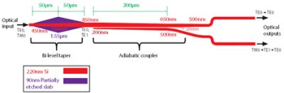 Schematic diagram of the polarization rotator-splitter | °ϲʿ