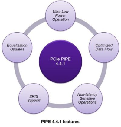 pipe 4