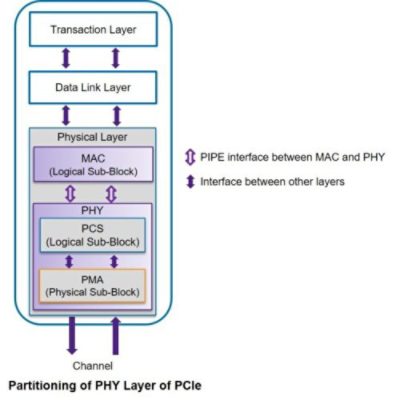 pipe architecture diagram