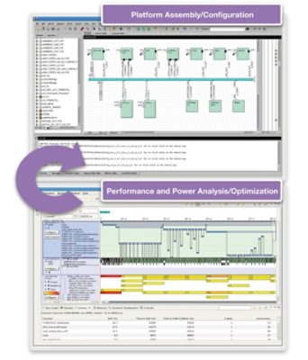 AMBAベースのSoCのグラフィカルな設計