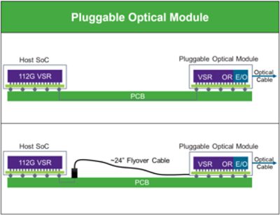 Pluggable Optical Module | Synopsys
