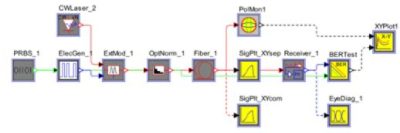 Polarization Mode Dispersion | Synopsys