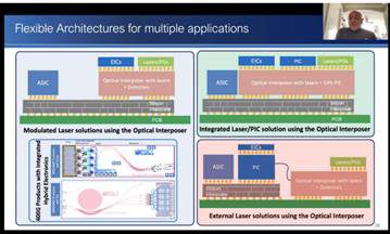 Slide from Dr. Suresh Venkatesan, CEO of POET Technologies | Synopsys