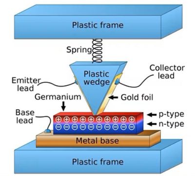 Point Contact Transistor Diagram