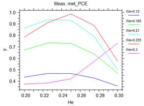 Standard output using plotting option | Synopsys