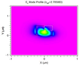 TE/TM Modes | Synopsys