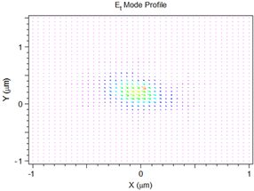 TE/TM Modes | Synopsys