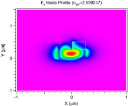 TE/TM Modes | Synopsys