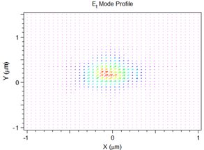 TE/TM Modes | Synopsys