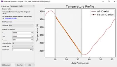 Polymer thermal conductivity simulation