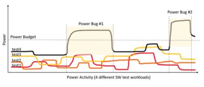 Power Bug Diagram | Synopsys
