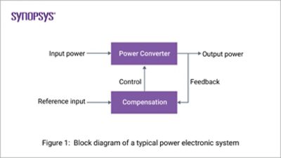 Block diagram of a typical power electronic system