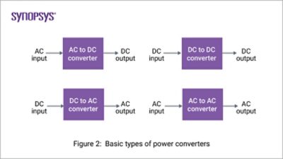 Basic types of power converters