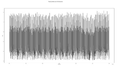 How To Get Good Activity Data To Improve Your Dynamic Voltage Drop Analysis