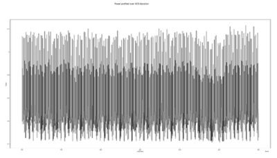 Power profiling